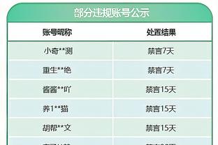 马克西：我攻筐没响哨不怪裁判 今天是我自己没命中投篮